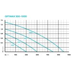 OptiMax 300